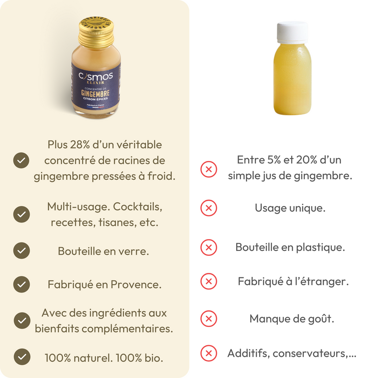 ELIXIR CITRON ÉPICES