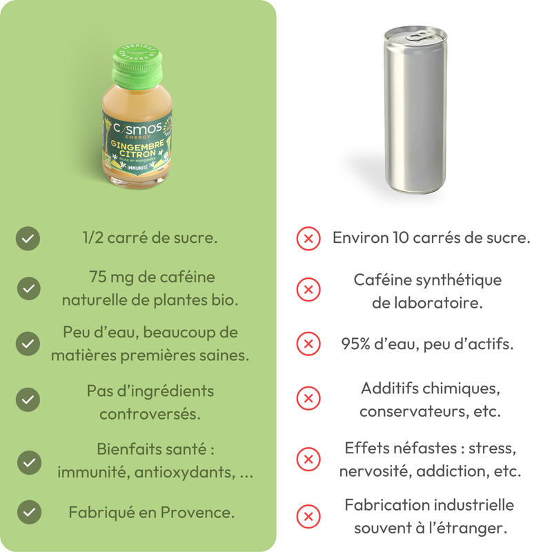Pack Energie rituel