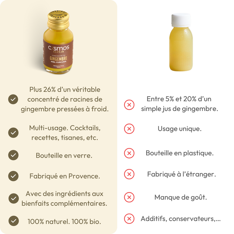 ELIXIR MIEL CURCUMA