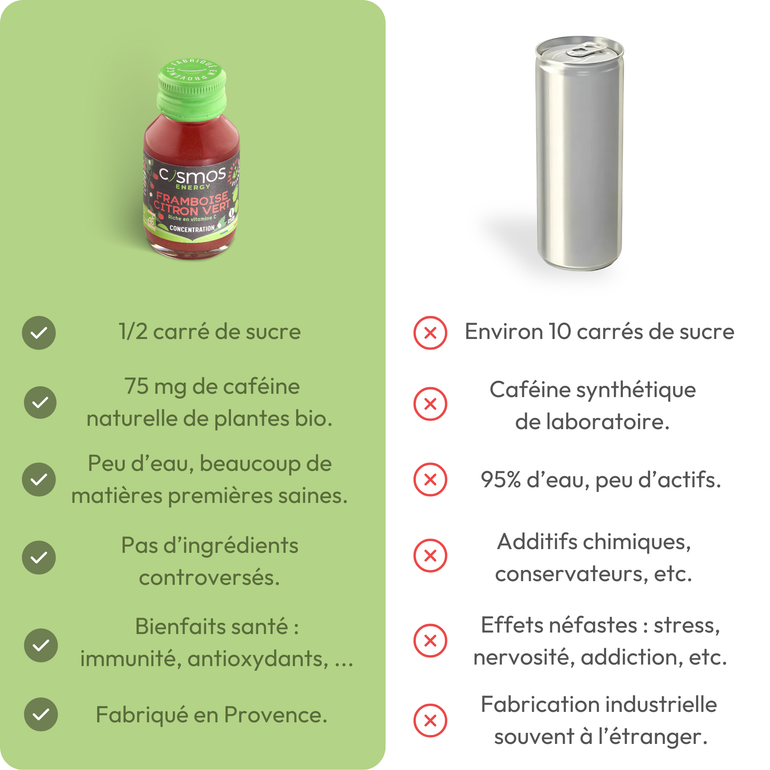ENERGY FRAMBOISE CITRON-VERT