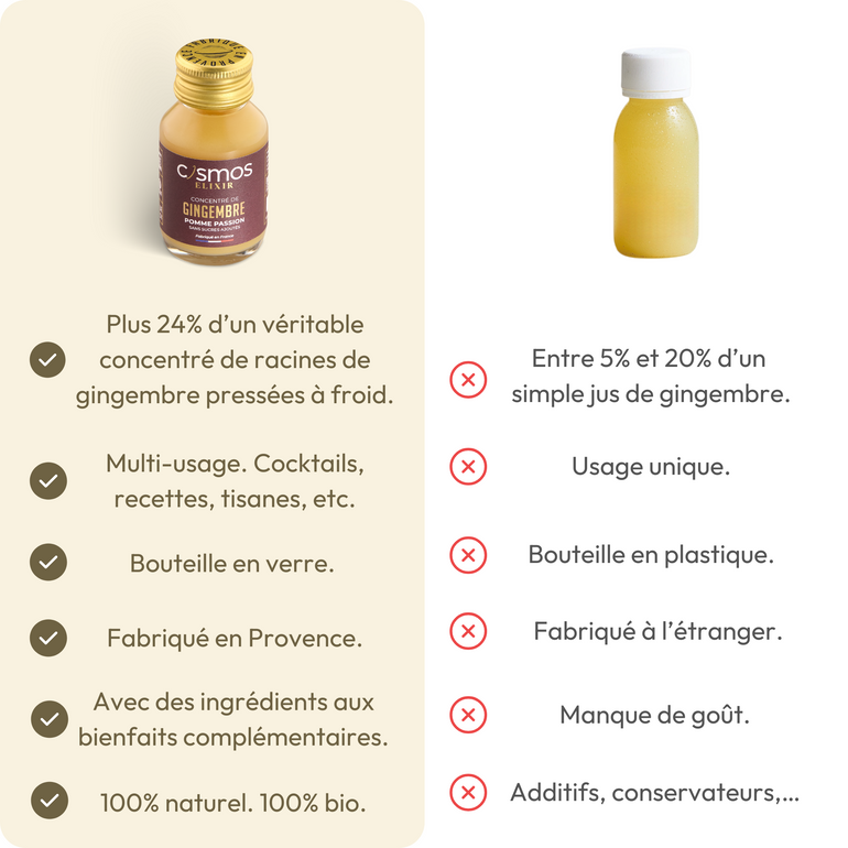 ELIXIR POMME PASSION